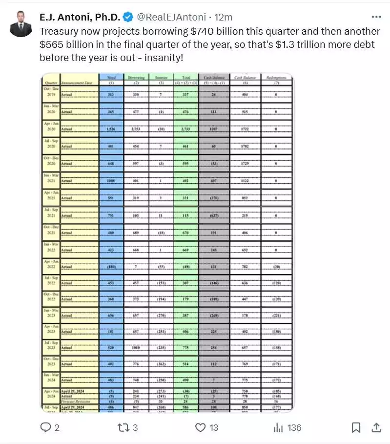 Tweet from RealEJAntoni on expended spending for U_S_ 2024 Q3 and Q4